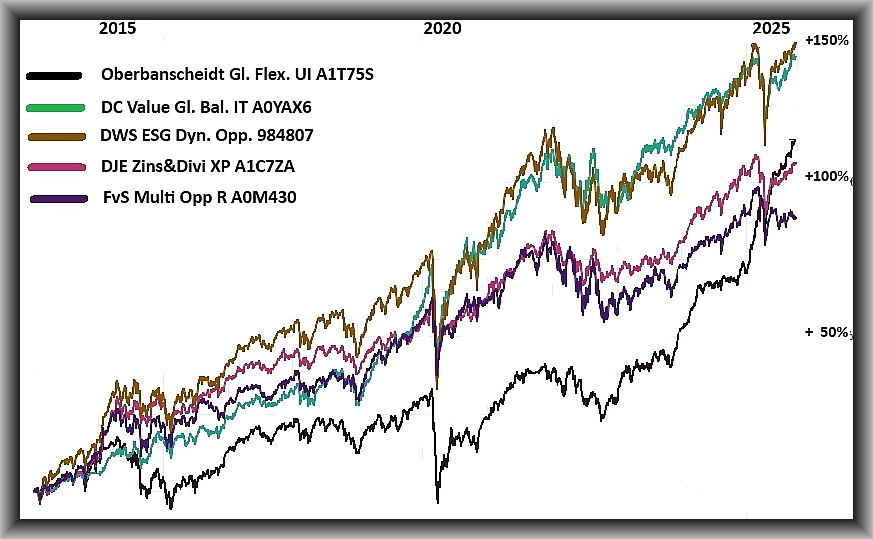 Chart Oberban ua 010114-300925