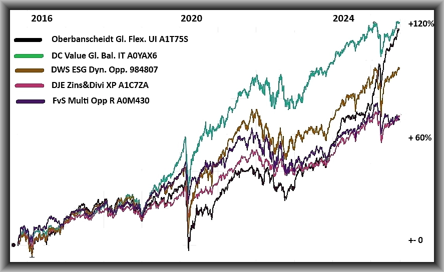 Chart Oberban ua 300915-300925
