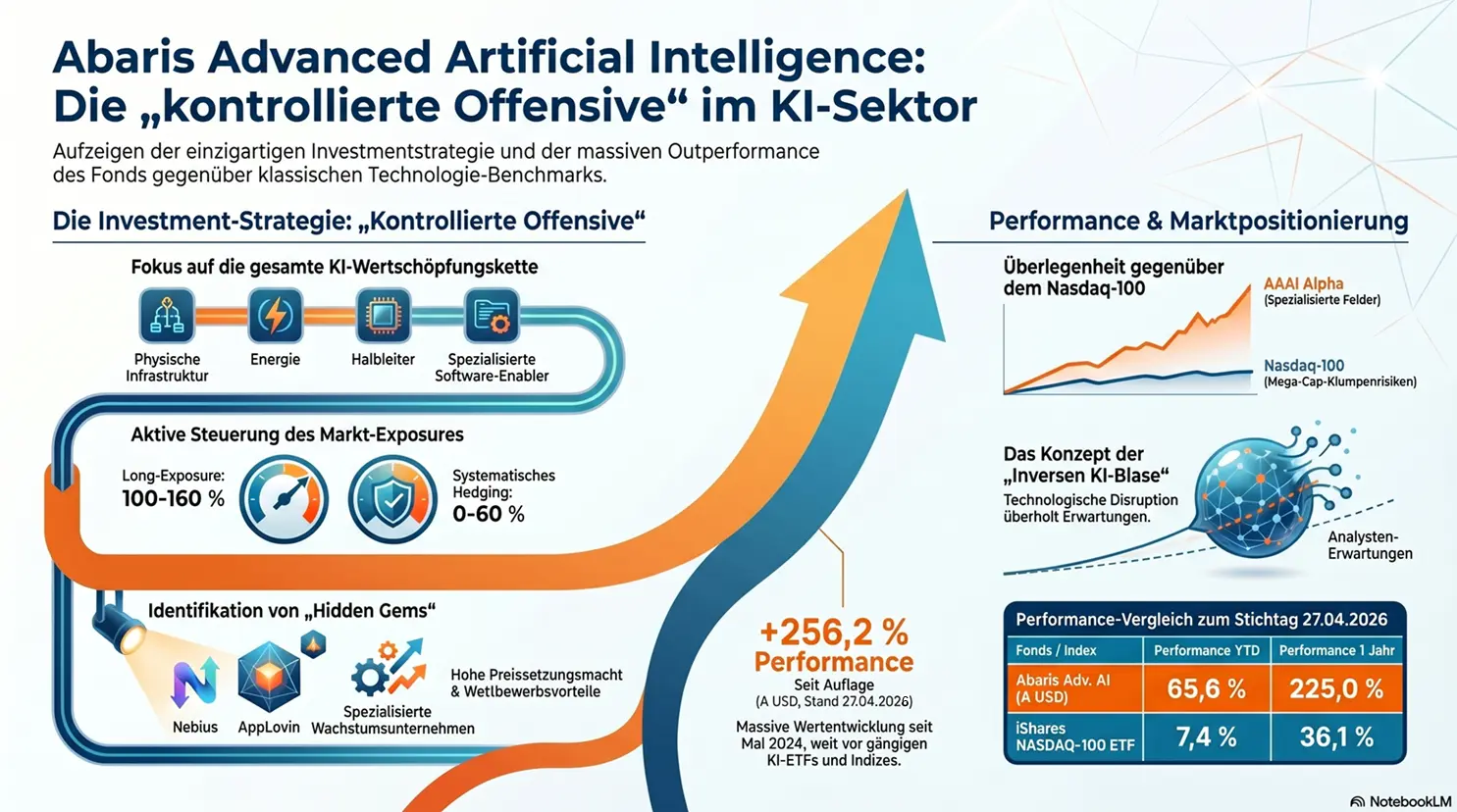 Abaris Advanced Artificial Intelligence Erklärschema